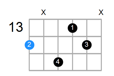 F#maj7sus2 Chord